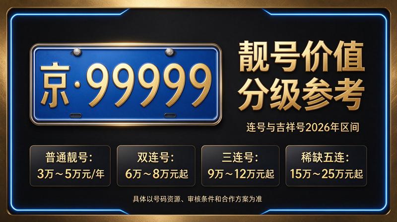 2026年北京车牌租赁价格趋势图